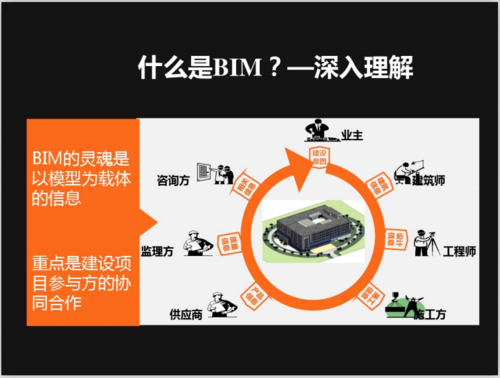 BIM技术如何改变了我们的生活和工作 - BIM,Reivt中文网