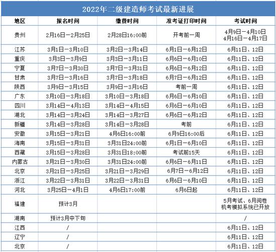 2024年二建河南报名时间：预计在3月下旬至4月初 - BIM,Reivt中文网