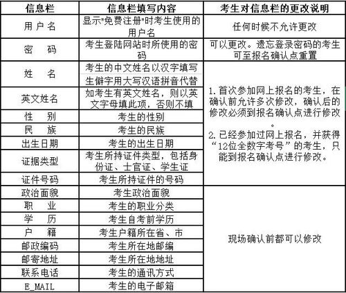 高等教育自学考试：报名时间与注意事项 - BIM,Reivt中文网