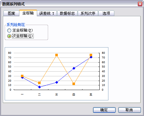 如何使用Excel绘制二维折线图：使用两列数据作为x轴和y轴绘制折线图 - BIM,Reivt中文网