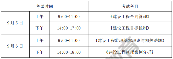2024年监理工程师准考证打印时间提前 - BIM,Reivt中文网