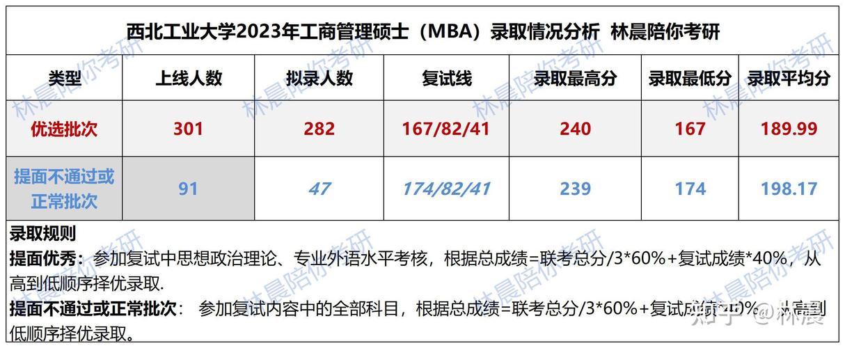 2024年山西MBA考试科目进一步优化 - BIM,Reivt中文网