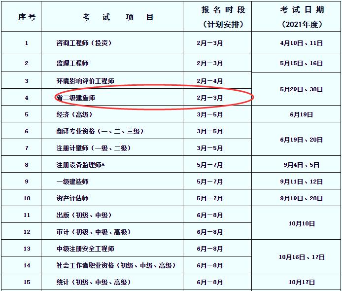 上海二级建造师报名时间确定为3月份 - BIM,Reivt中文网