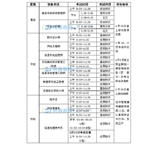 考试时间和科目安排的优化方法 - BIM,Reivt中文网