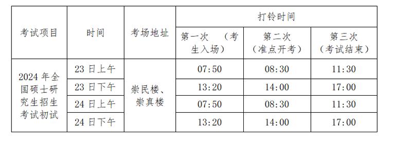 2024年考研考场规则汇总 - BIM,Reivt中文网