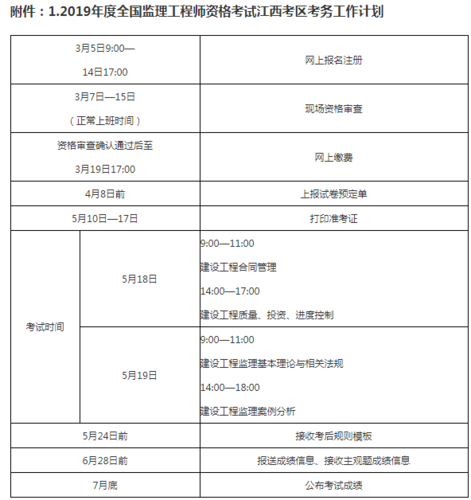 监理工程师每年需要参加考试的次数 - BIM,Reivt中文网