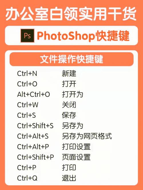 提高效率的PS快捷键技巧 - BIM,Reivt中文网