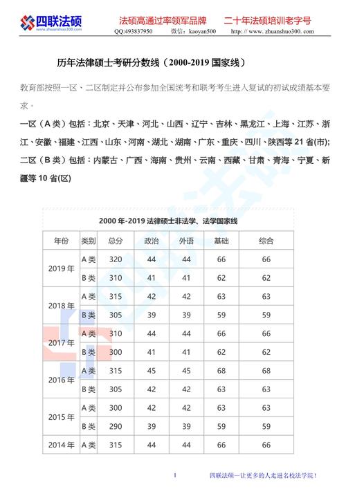 2024年考研初试分数线与国家线公布时间：何时合适？ - BIM,Reivt中文网