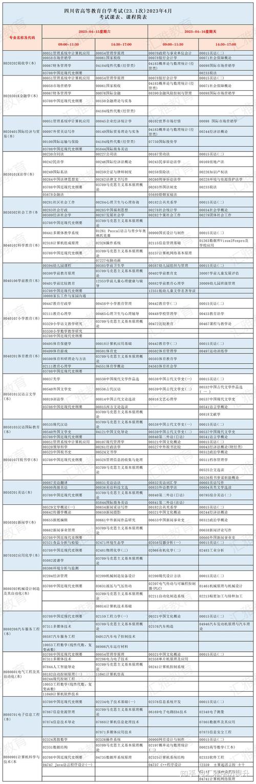 2024年上半年小自考报名时间优化 - BIM,Reivt中文网