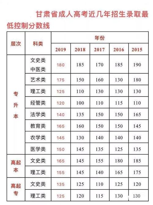 甘肃成考考生成绩查询时间缩短至23年 - BIM,Reivt中文网