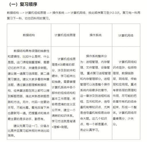 2024年考研备考必备文具清单：助你准确备战考试 - BIM,Reivt中文网