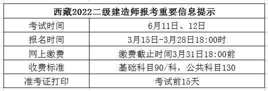 2024年西藏二级建筑师考试报名入口官网 - BIM,Reivt中文网