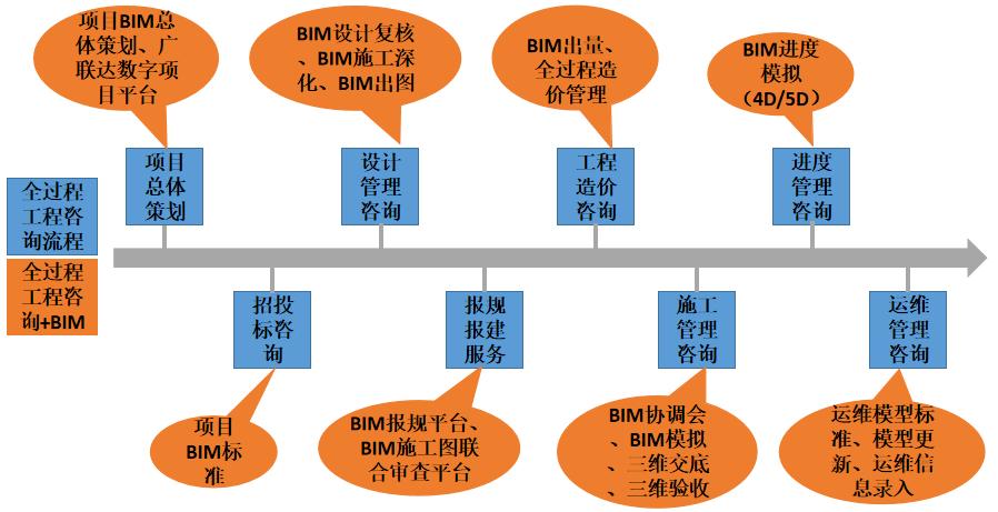 解读BIM技术的仿真性 - BIM,Reivt中文网