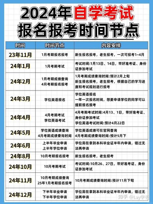 2024年上半年自考专科报名时间 - BIM,Reivt中文网
