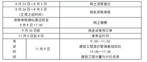 二级造价师报名审核的时间需要多久？ - BIM,Reivt中文网