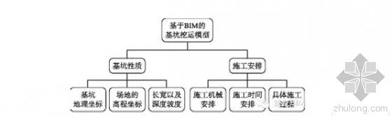 BIM施工仿真的主要内容有哪些? - BIM,Reivt中文网