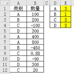 Excel函数计数：计算单元格内数字个数 - BIM,Reivt中文网