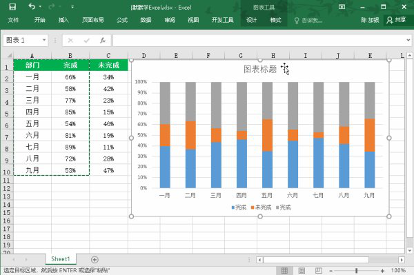 13种优化excel图表格式，规范化图表格式 - BIM,Reivt中文网