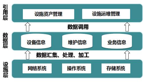 运营维护阶段中的BIM应用 - BIM,Reivt中文网