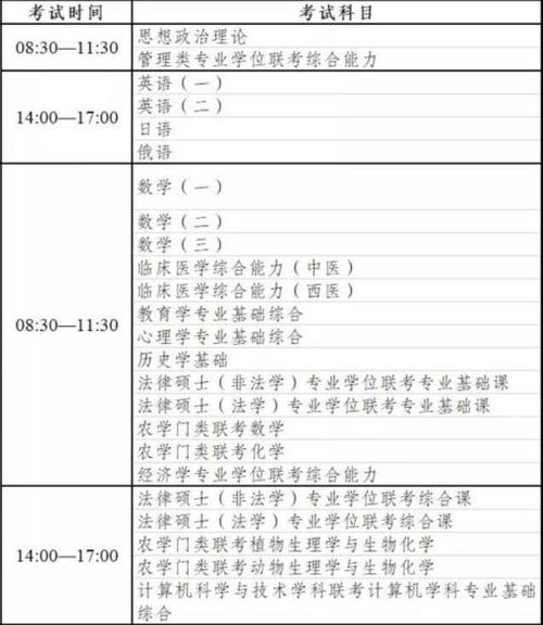 中国海洋大学2024年教育专业考研初试科目调整通知 - BIM,Reivt中文网