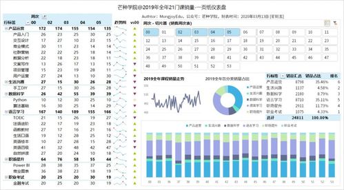 如何制作Excel仪表盘分析图来显示油箱数据 - BIM,Reivt中文网