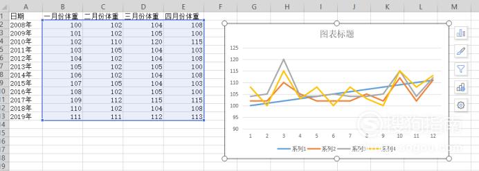 如何使用Excel自定义横坐标制作折线图 - BIM,Reivt中文网