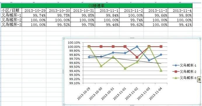 如何使用Excel自定义横坐标制作折线图 - BIM,Reivt中文网