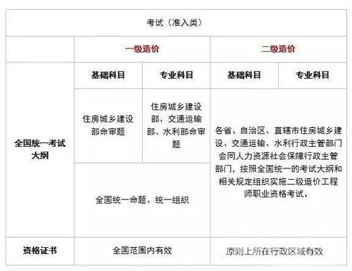 如何高效备考二级造价工程师考试？ - BIM,Reivt中文网