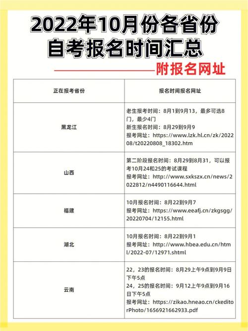自考本科报名的时间是什么 - BIM,Reivt中文网