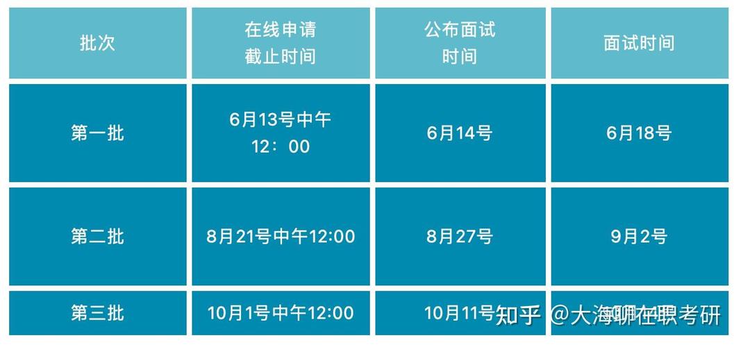 江苏MBA考试时间确定为2024年12月23日 - BIM,Reivt中文网