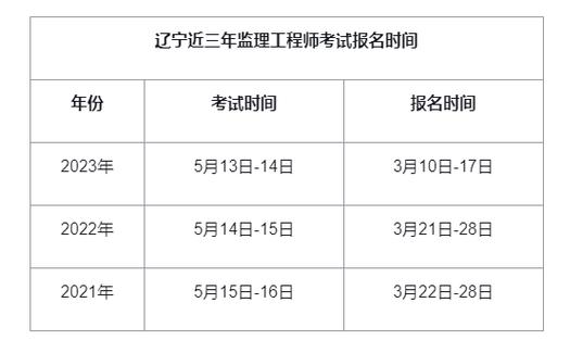 2024年监理考试科目时间安排更新 - BIM,Reivt中文网