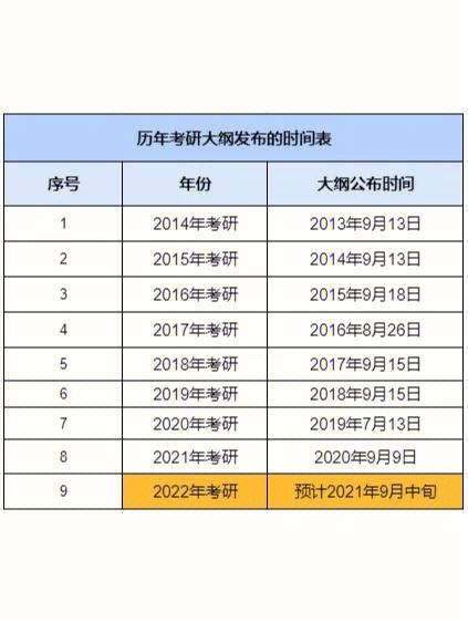 2024年考研大纲公布日期确定了吗？ - BIM,Reivt中文网