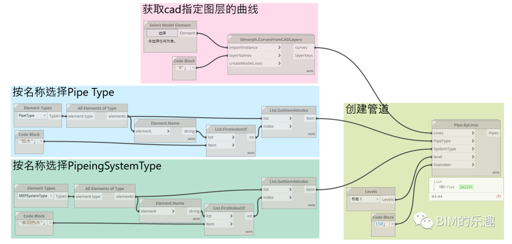 提升设计效率！Revit教程全面解析，从入门到精通 - BIM,Reivt中文网