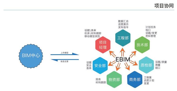 四个包含于运维阶段中的BIM技术的优势 - BIM,Reivt中文网