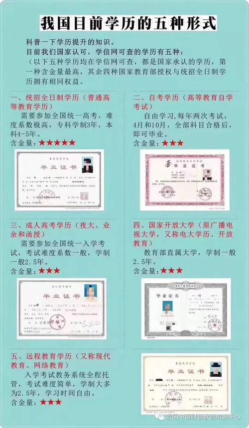 提升成人自学考试学历证的含金量 - BIM,Reivt中文网