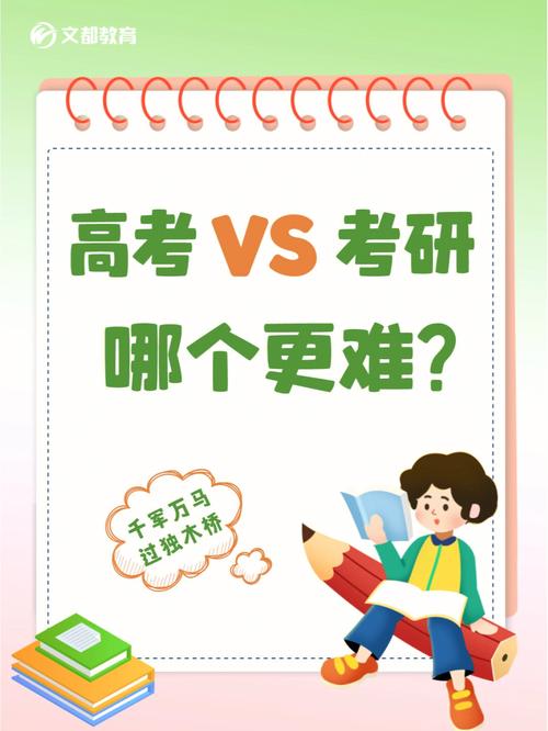 考研VS高考：哪个更具挑战性？ - BIM,Reivt中文网