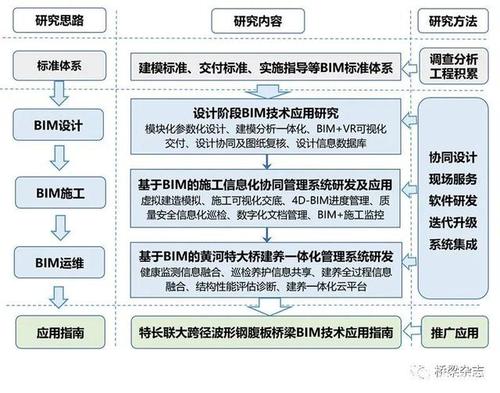 运维中的BIM技术应用探析 - BIM,Reivt中文网