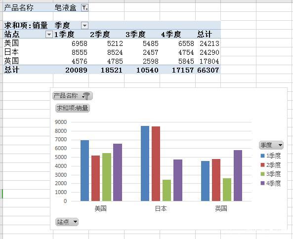 使用Excel删除数据透视表后如何创建柱状图 - BIM,Reivt中文网