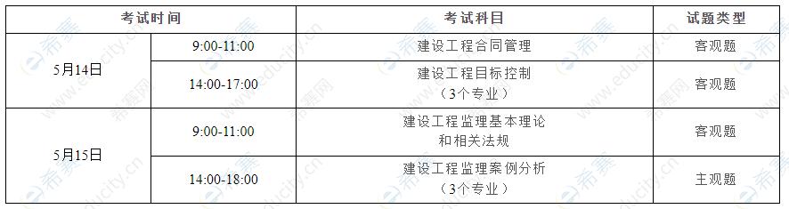广东监理工程师考试时间：如何优化？ - BIM,Reivt中文网