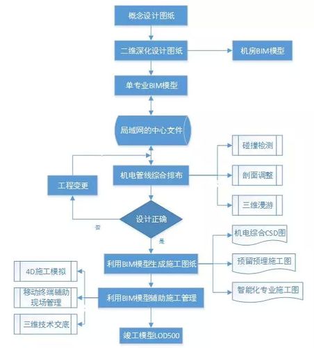 BIM在运营维护阶段的重要性 - BIM,Reivt中文网