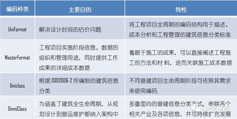 BIM在运营维护阶段的重要性 - BIM,Reivt中文网