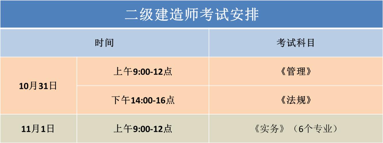 如何缩短二建考试时间，尽快考取一建资格 - BIM,Reivt中文网