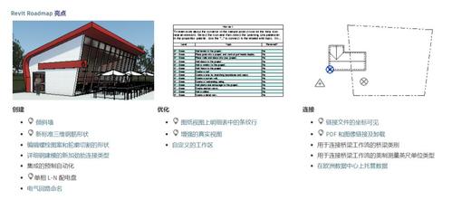 【2021年最新】Revit软件全面介绍及应用指南 - BIM,Reivt中文网