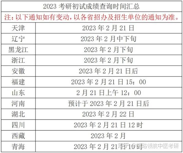 预测2024年济南大学考研初试成绩查询时间：二月下旬 - BIM,Reivt中文网