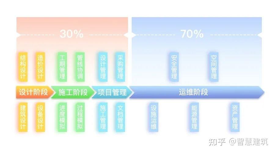 BIM在运维领域的重要性 - BIM,Reivt中文网