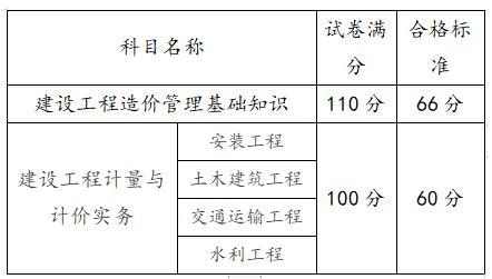 提高上海二级造价工程师考试通过率 - BIM,Reivt中文网
