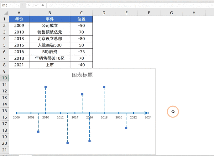 如何利用Excel轻松制作图表 - BIM,Reivt中文网