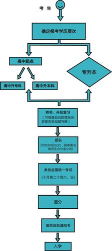 2023年黑龙江成人高考考试成绩查询流程简化 - BIM,Reivt中文网