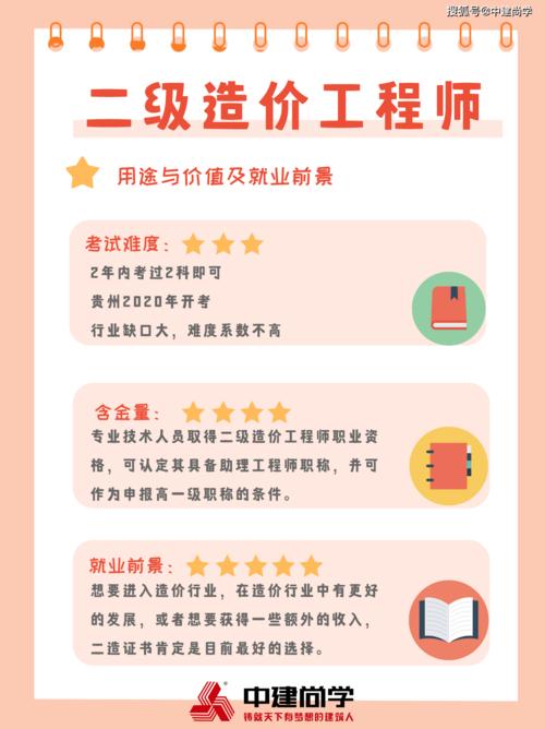 报考二级造价师的优化方案 - BIM,Reivt中文网