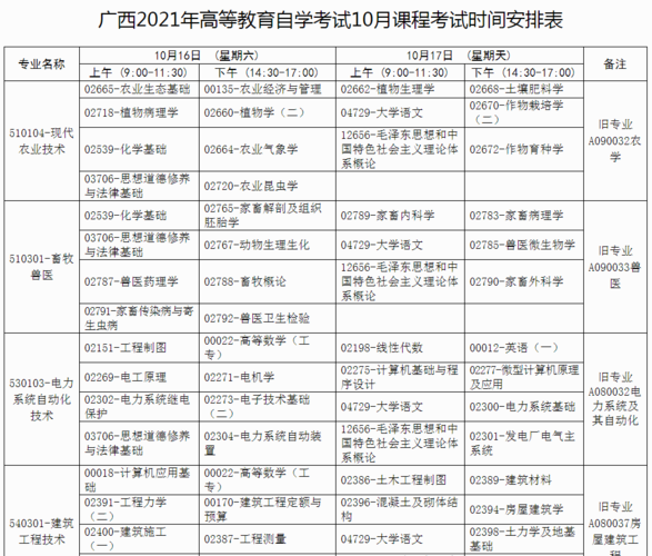 解析自学考试报名时间及相关事项 - BIM,Reivt中文网